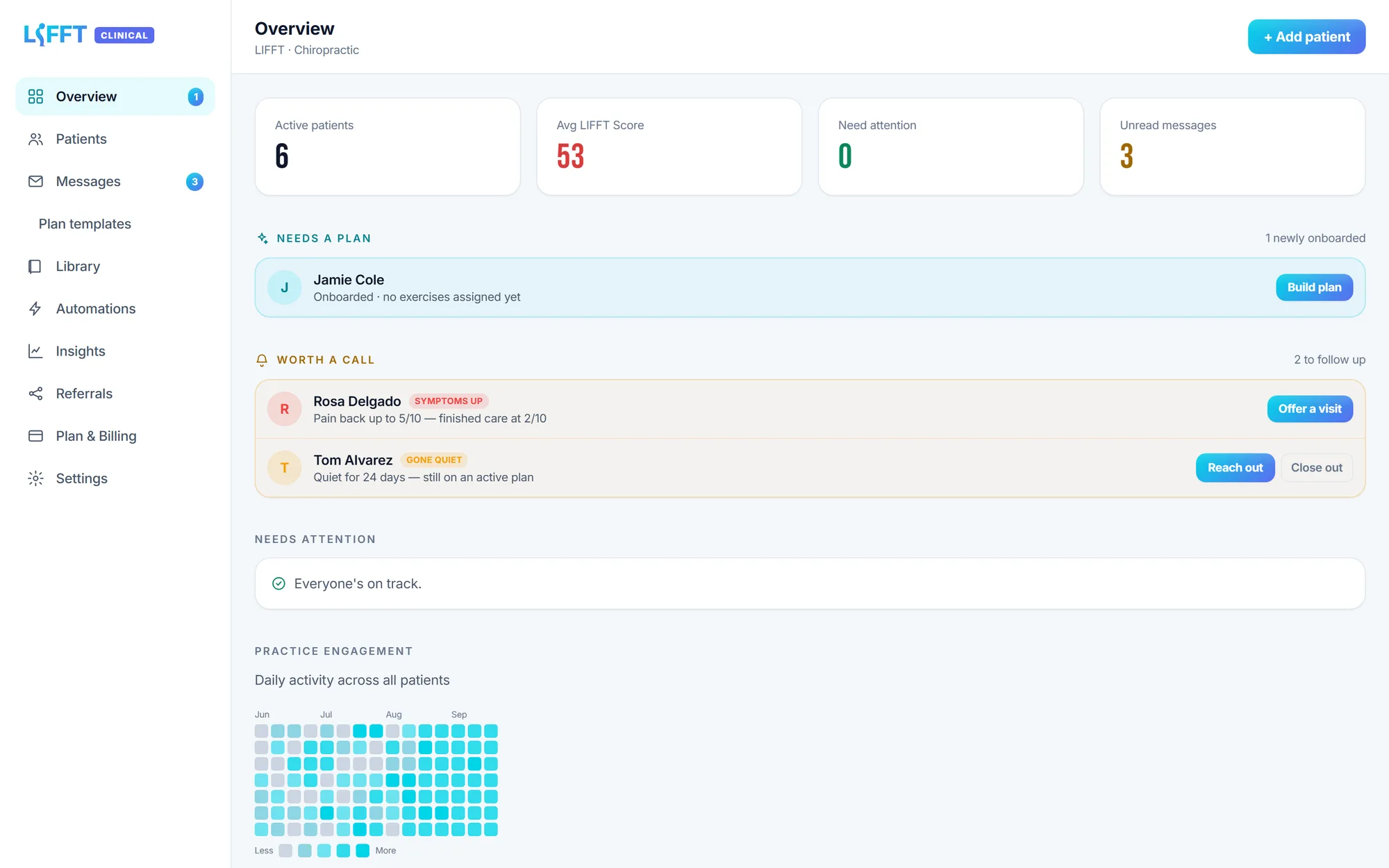 The LIFFT provider dashboard: who needs a plan, who is worth a call, and practice engagement